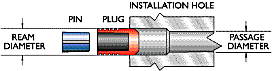 Lee Plug Installation